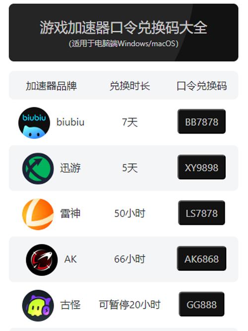 pubg加速器兑换码