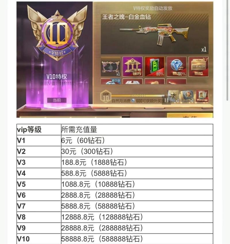 cf小程序无限点券赚钱版