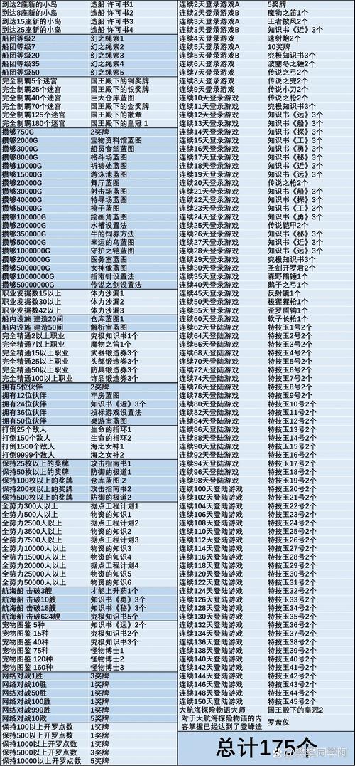 大海贼探险物语内置作弊菜单中文版-大海贼探险物语内置作弊菜单赚钱版