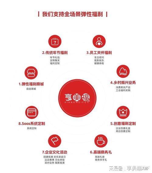 app运营团队人员配置福利版