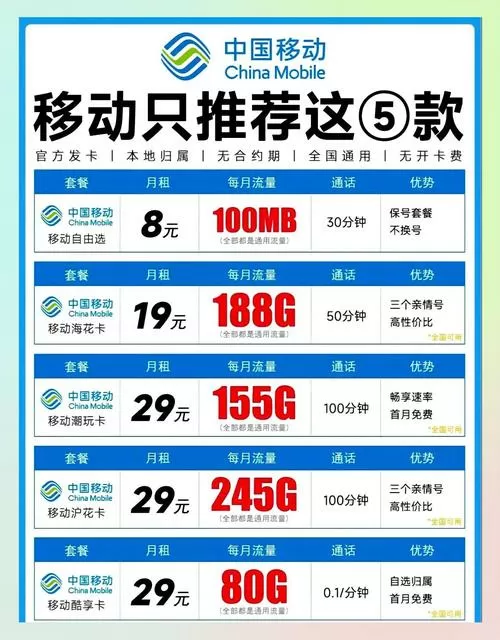 移动套餐2025新套餐一览表