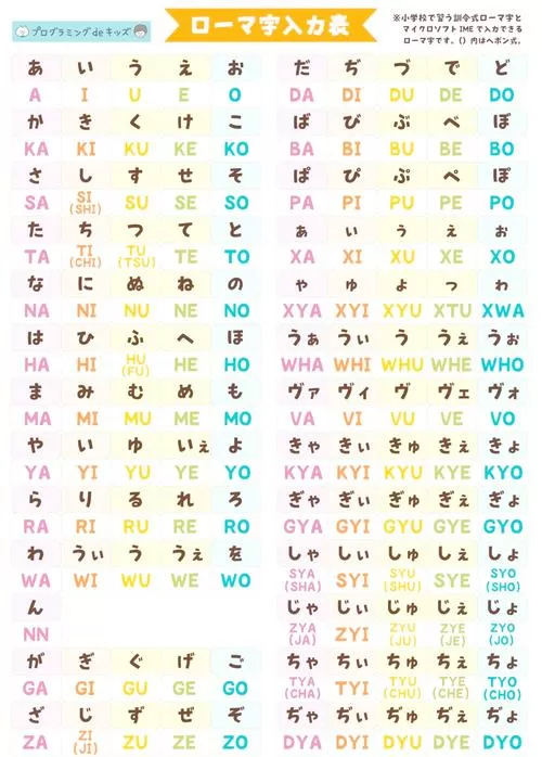 日语输入法26键对照表