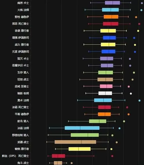 魔兽世界70级团队副本顺序