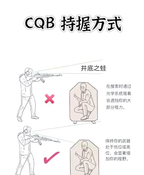 cs2左右手持枪怎么调