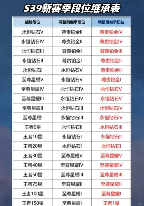 王者s39赛季什么时候结束