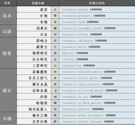 群星控制台代码舰队无敌
