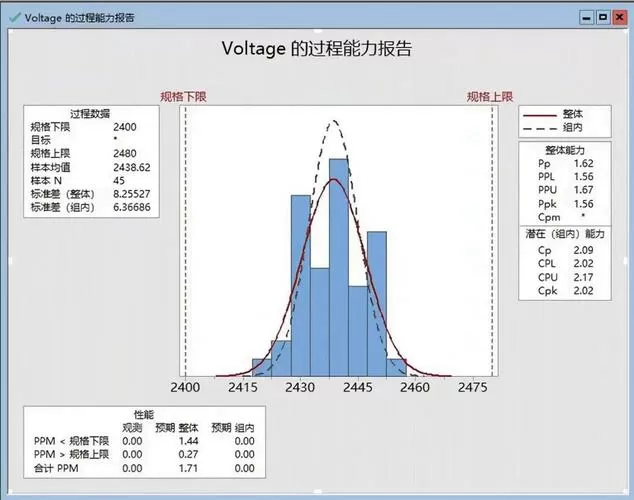 minitab多组数据做CPK