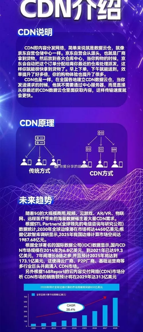 电脑算力计算器