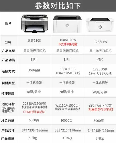 惠普m1005打印机说明书中文