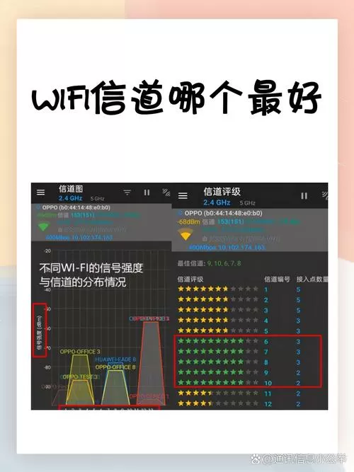 wifi信道设置多少合适截图
