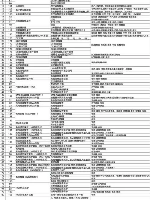 小牛67故障码什么意思