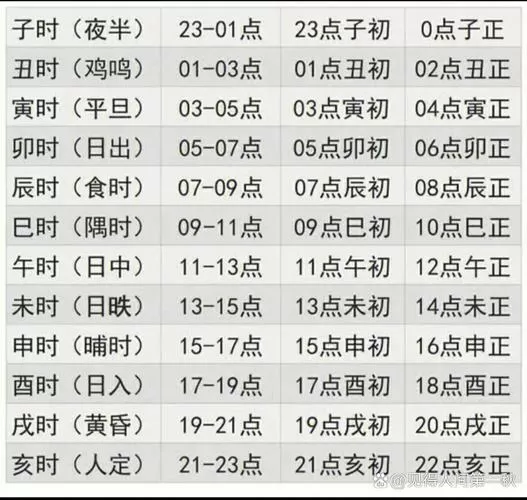 古代的一个时辰相当于今天的多少