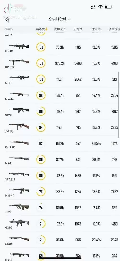 和平精英枪械实力排名