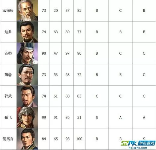三国志13隐藏武将解锁条件