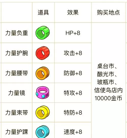 口袋妖怪究极绿宝石努力值怎么刷