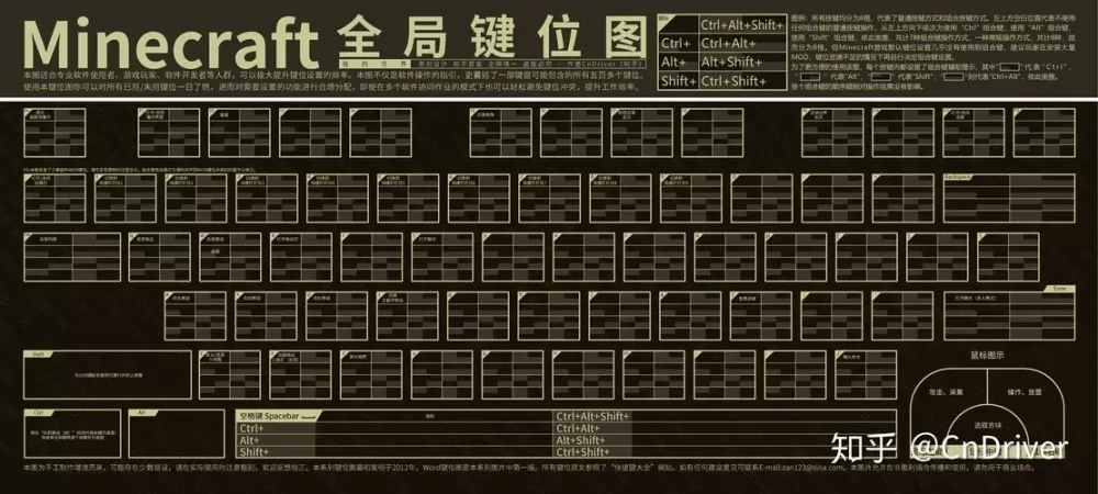我的世界键盘按键大全图片下载安装