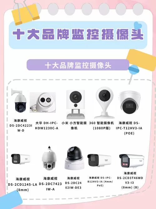 有看头是什么品牌的监控