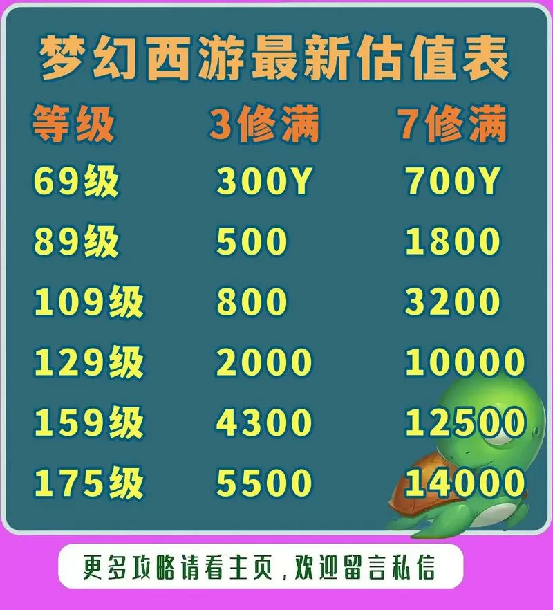 游戏账号评估价格查询