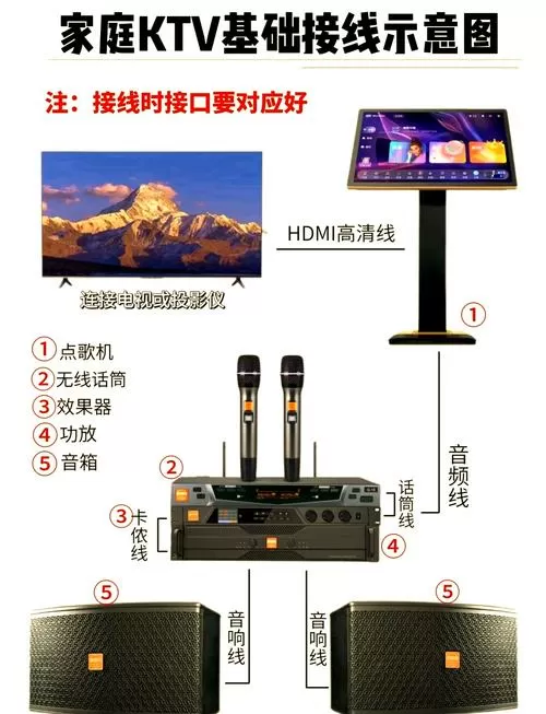 投影仪k歌怎么连话筒和音响