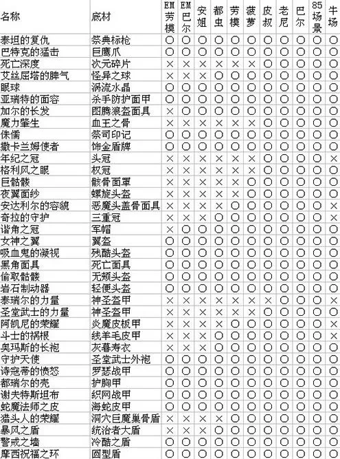 暗黑2重制版噩梦劳模掉落