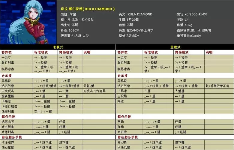 拳皇1.85技能出招表