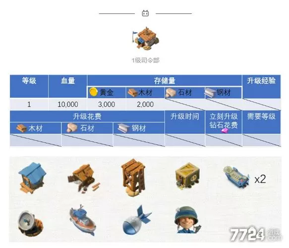 海岛奇兵升级数据图表2023