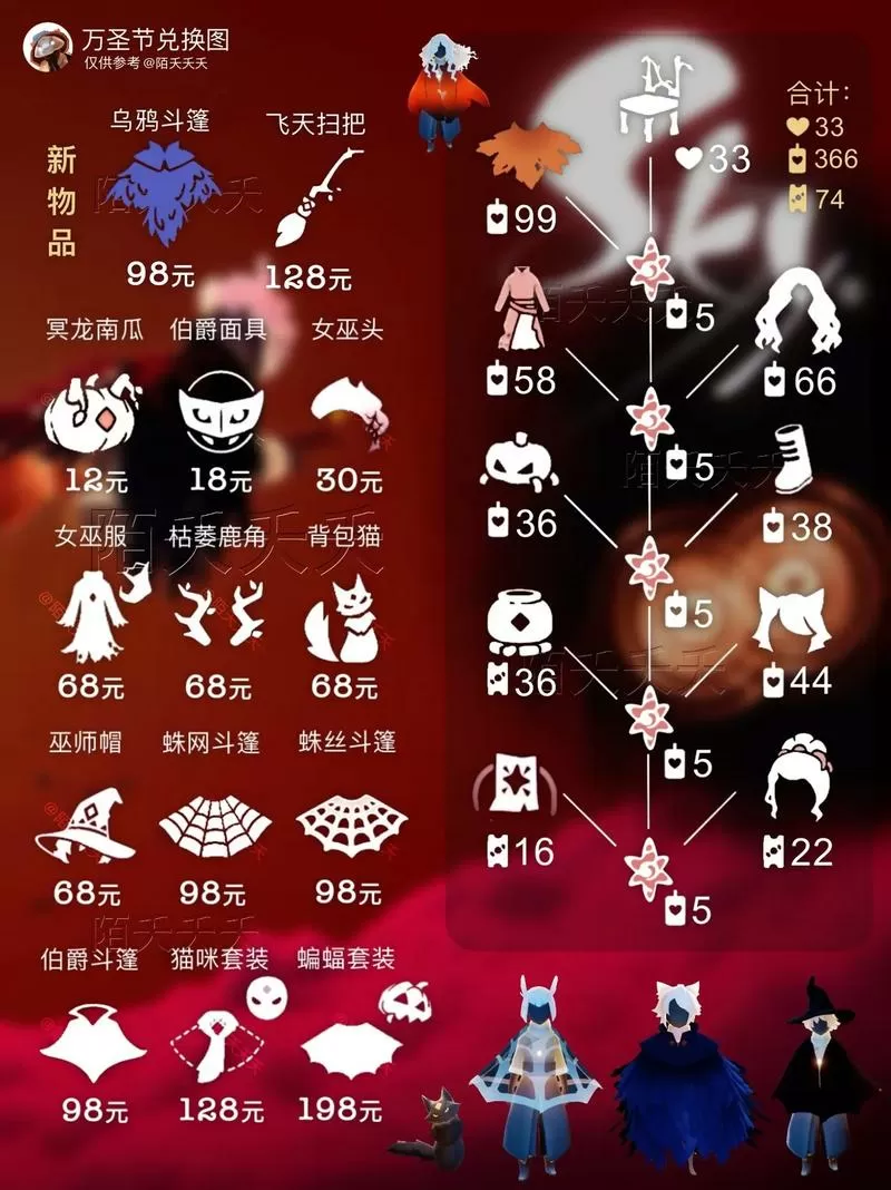 光遇兑换物品的方法图标