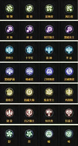 龙之谷职业转职表图标