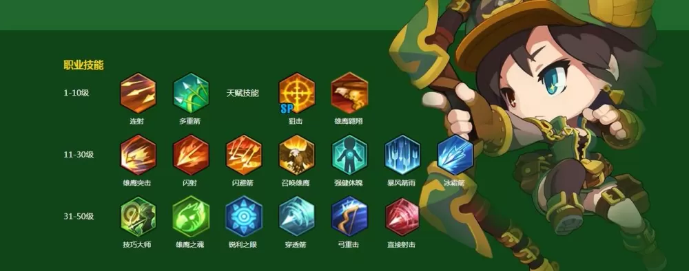 冒险岛手游弓箭手属性加点