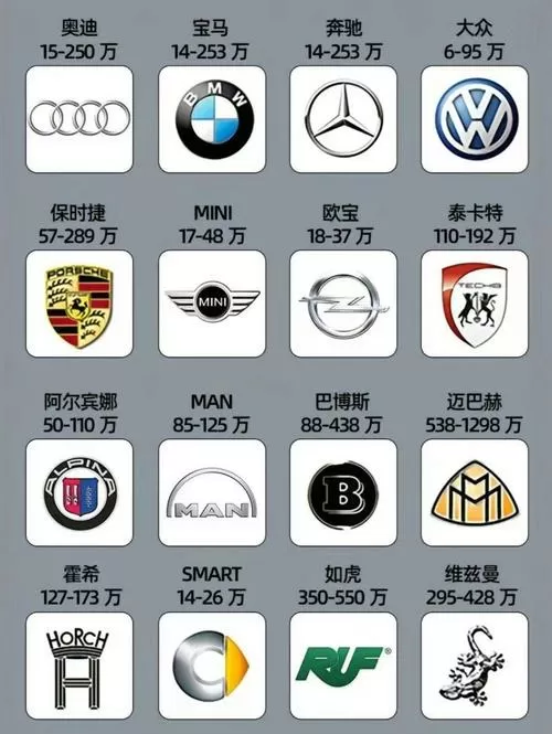 汽车2022最新报价