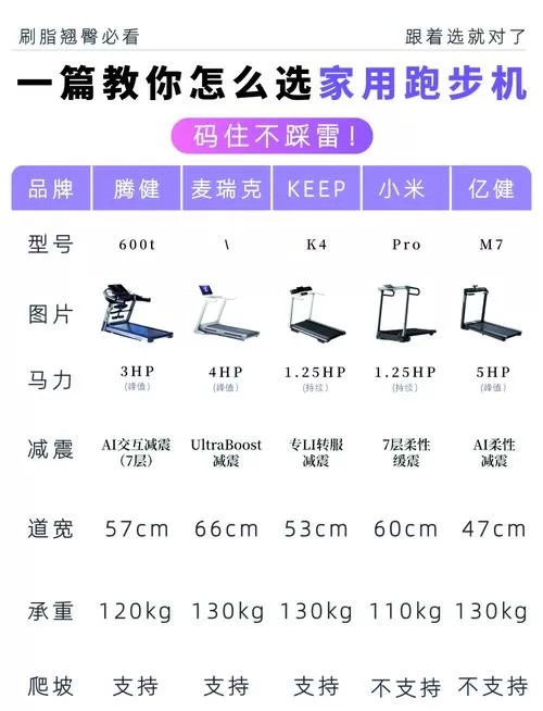 亿健跑步机说明书