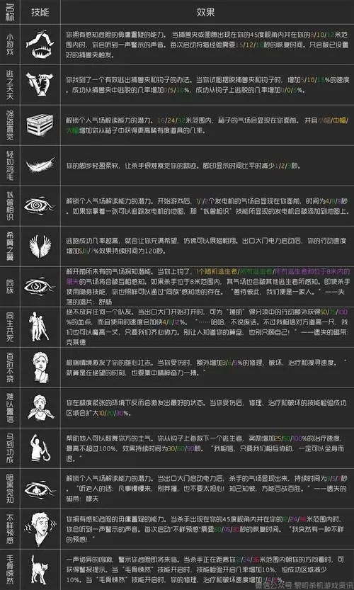 英雄杀如何快速提高等级