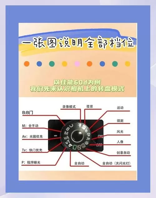 佳能60d相机参数设置