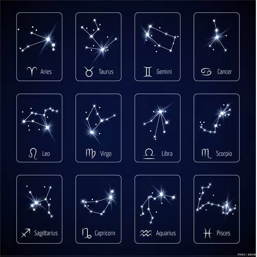 2025年最新星座表