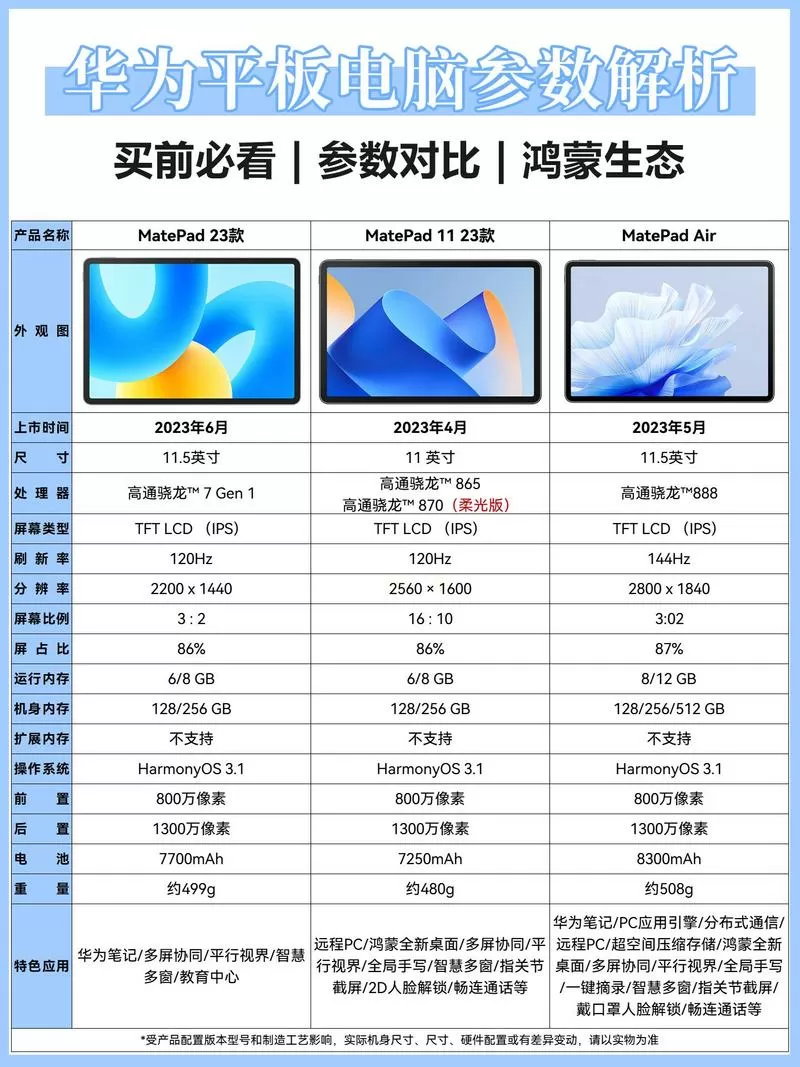 华为平板如何查看尺寸