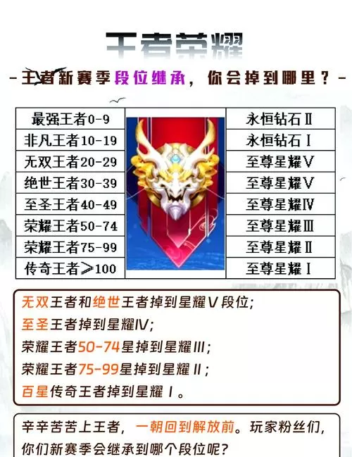 王者新赛季段位继承规则