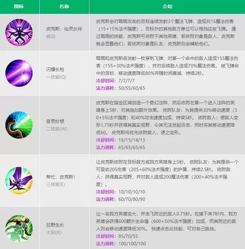 lol璐璐技能介绍