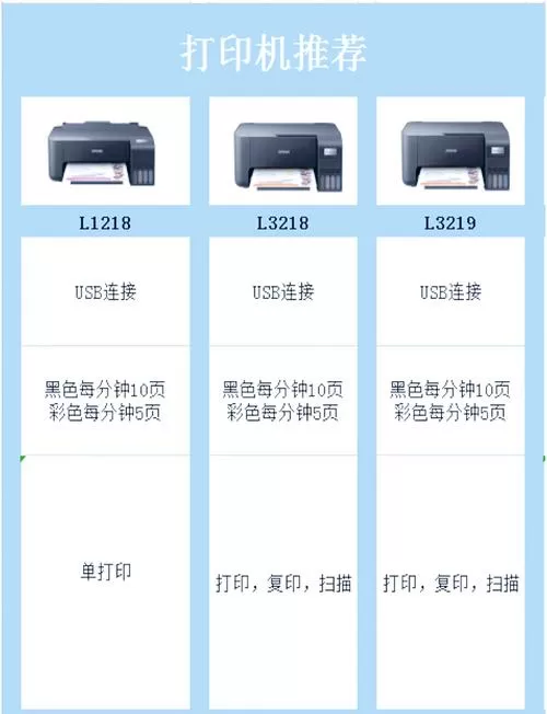 打印机质量设置一般和最佳