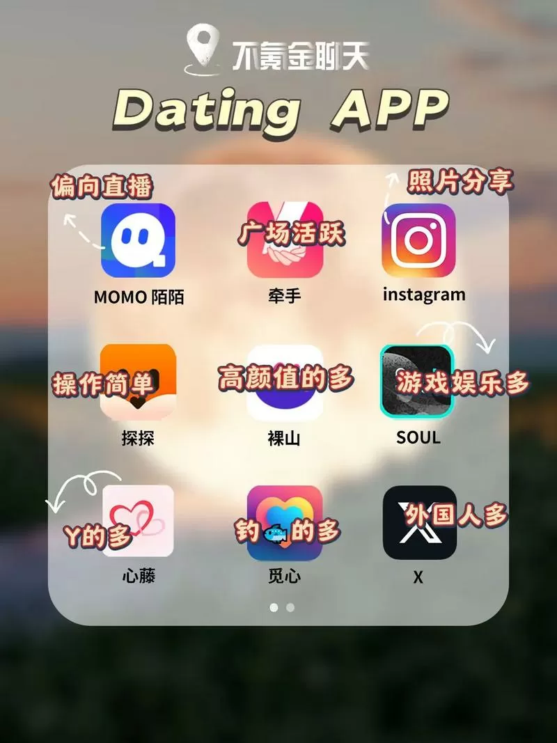 免费交友软件不用充钱的有哪些