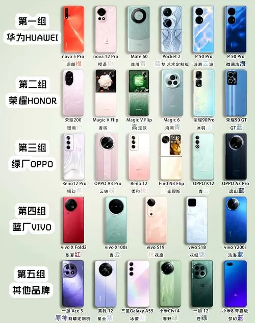 oppo屏幕色彩模式选哪个好