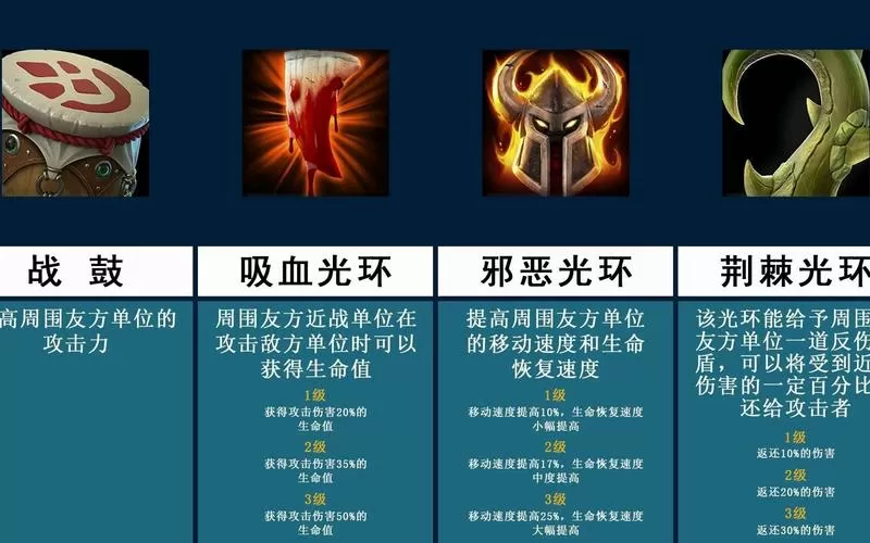 魔兽争霸3光环