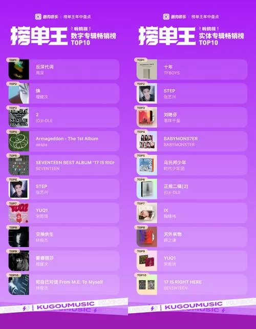 酷狗音乐歌手人气排名
