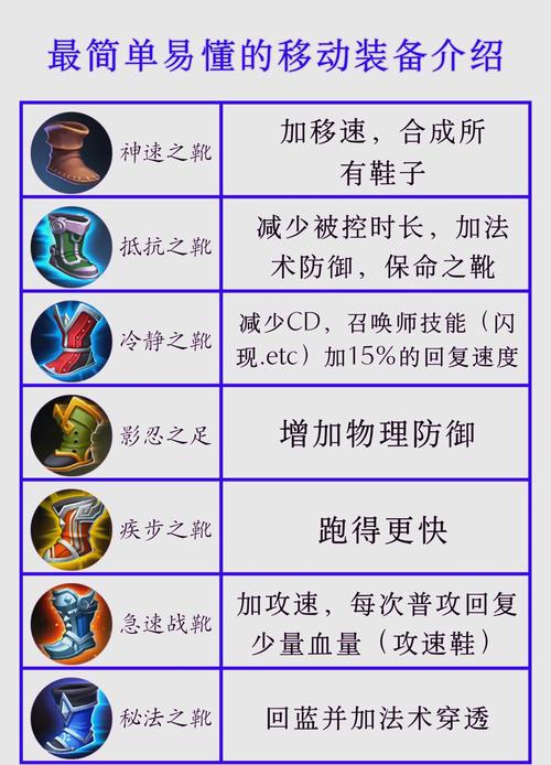 王者装备主动技能一览表2023最新版