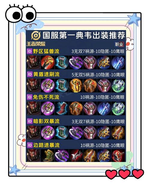 全英雄最强出装及铭文一览表