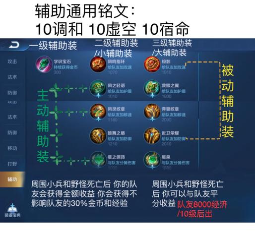 辅助的铭文怎么配最强