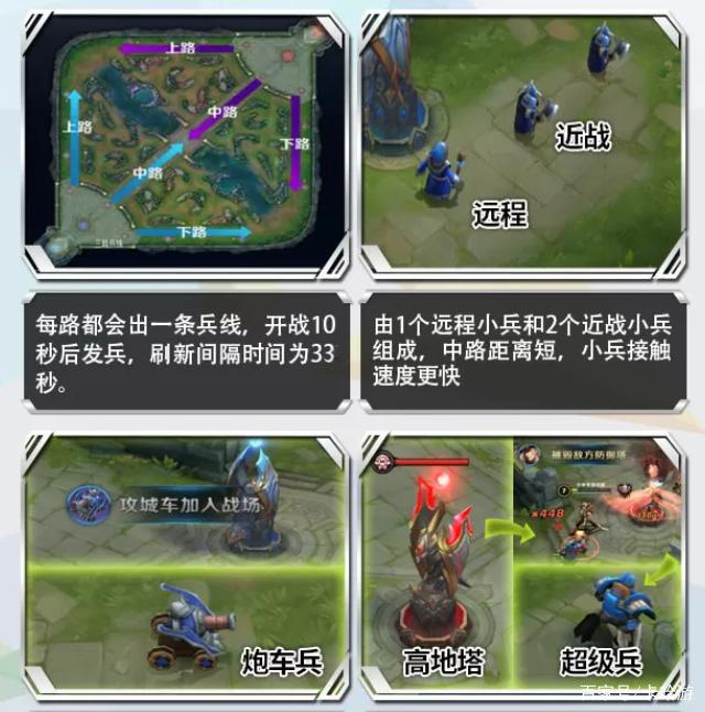 王者荣耀兵线经济计算方法