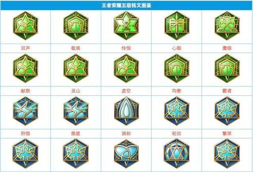 所有辅助通用铭文