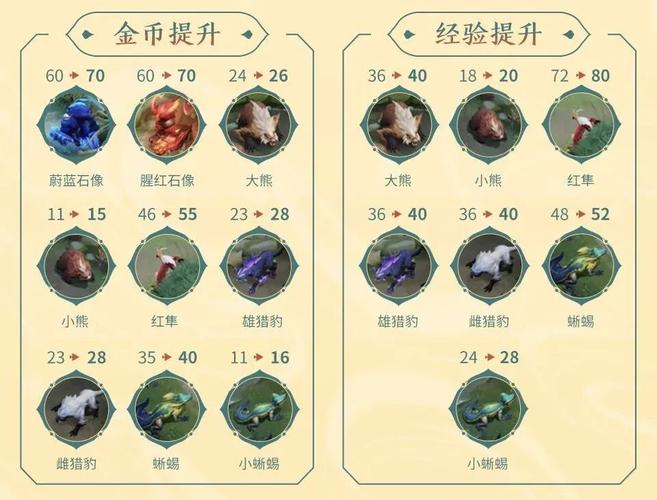 王者野怪金币一览表