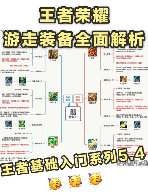 王者辅助怎么出辅助装备