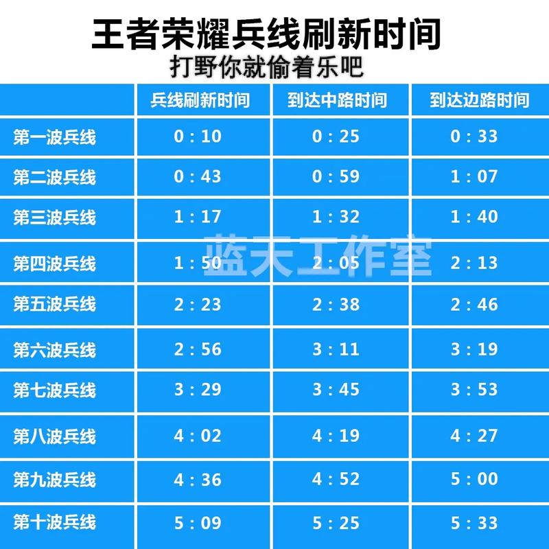 s39赛季兵线交汇时间